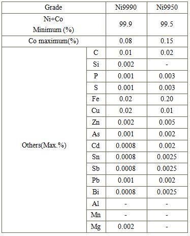 Foil de n&iacute;quel de n&iacute;quel para fabricar bater&iacute;a de litio